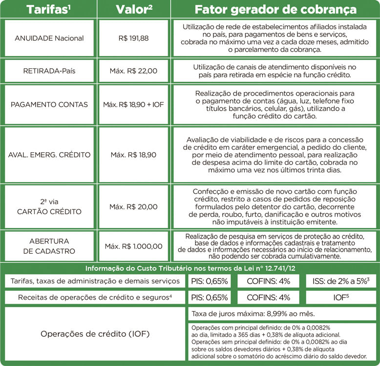 Tarifas Cartão Cetelem